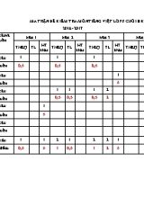Ma trận và đề kiểm tra cuối học kì I môn Tiếng việt lớp 5 (Có đáp án) - Năm học 2016-2017